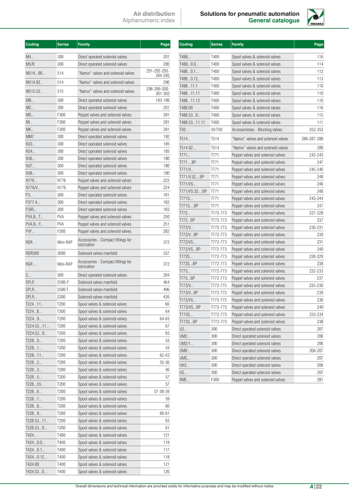 Pneumax - Hauptkatalog Nº: 21219 - Página 1091