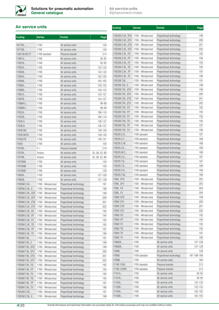 Pneumax - Hauptkatalog NO.: 21219 - Page 1092