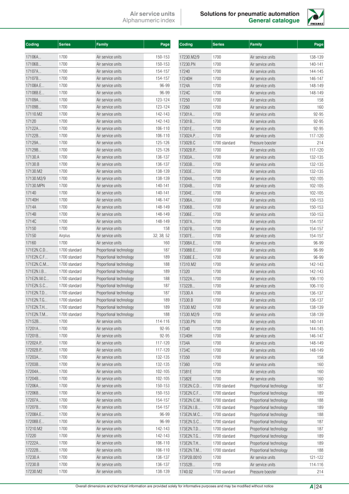 Pneumax - Hauptkatalog Nº: 21219 - Página 1093