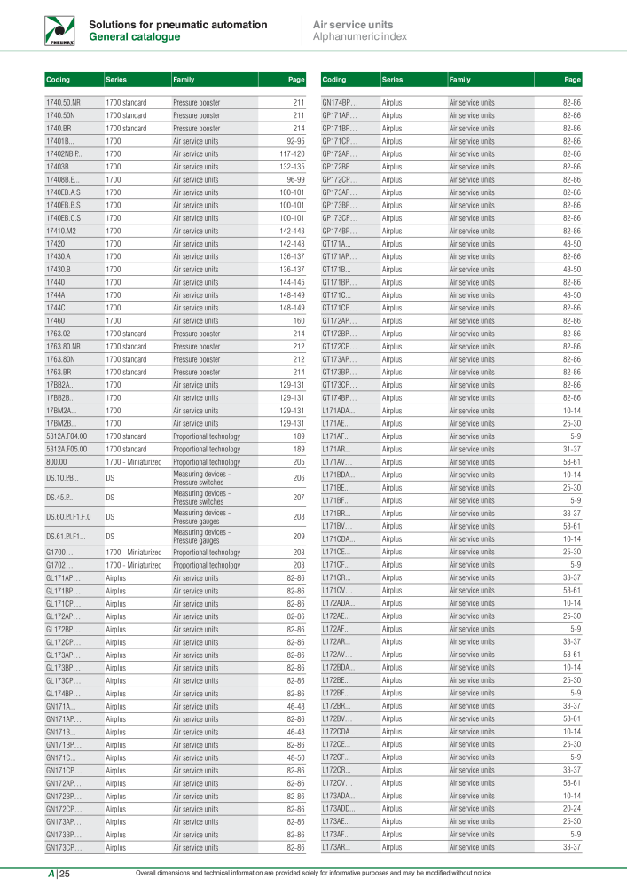 Pneumax - Hauptkatalog Nº: 21219 - Página 1094