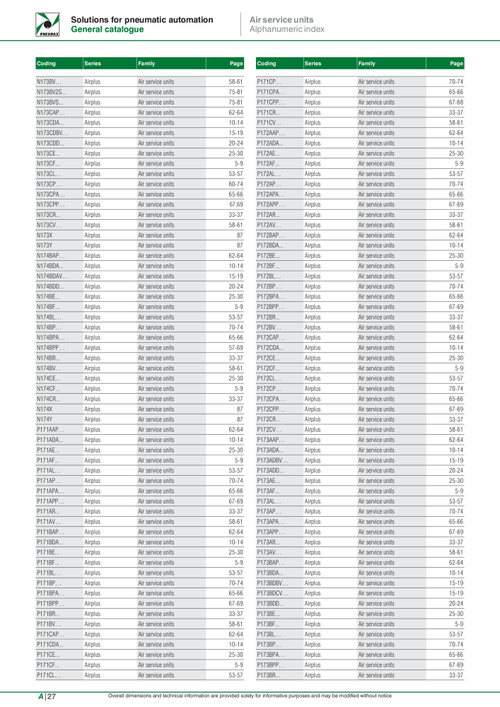 Pneumax - Hauptkatalog Nº: 21219 - Página 1096