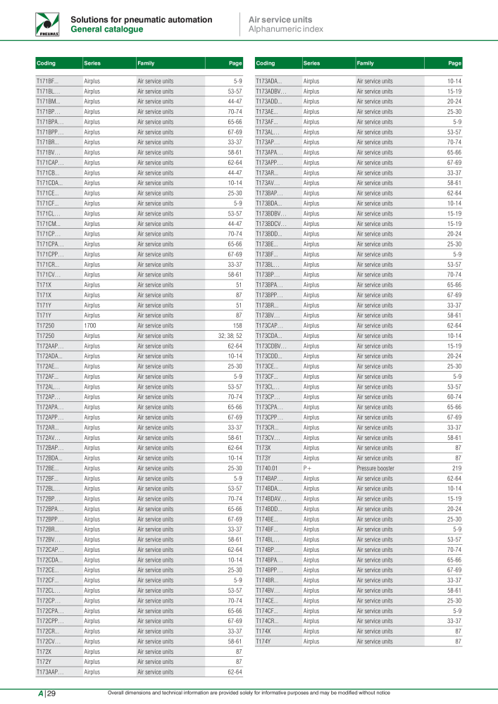 Pneumax - Hauptkatalog Nº: 21219 - Página 1098