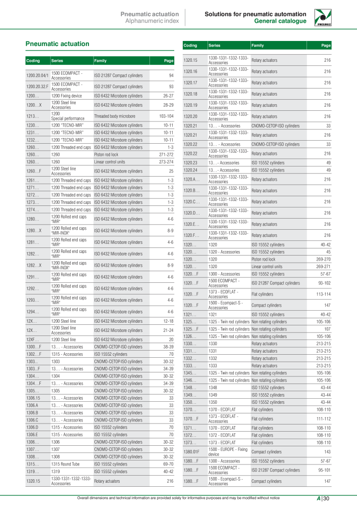 Pneumax - Hauptkatalog NO.: 21219 - Page 1099