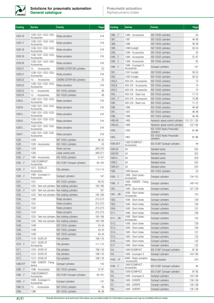 Pneumax - Hauptkatalog NO.: 21219 - Page 1100