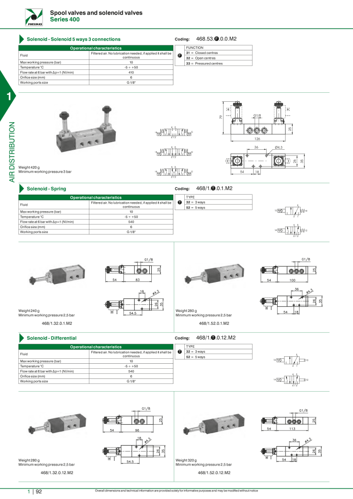 Pneumax - Hauptkatalog NO.: 21219 - Page 112