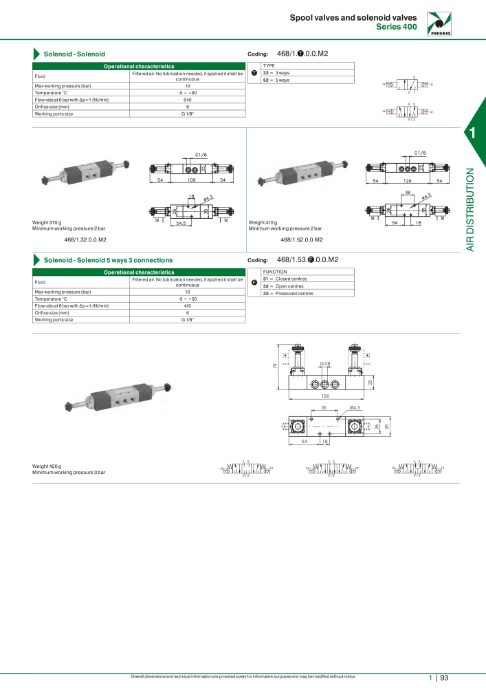 Pneumax - Hauptkatalog NO.: 21219 - Page 113