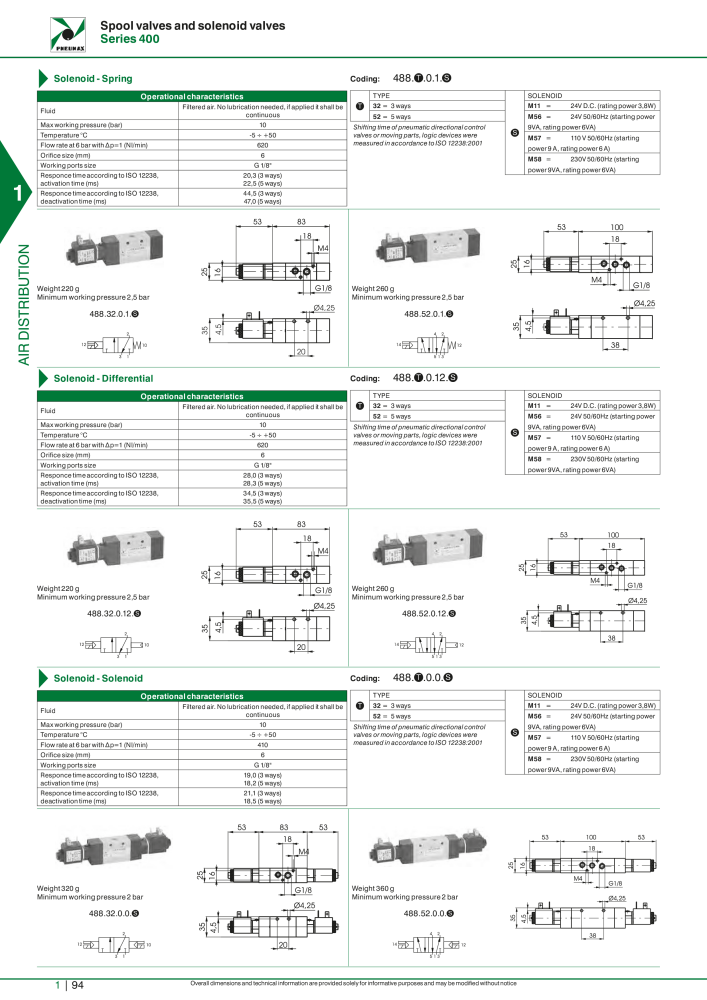 Pneumax - Hauptkatalog Nº: 21219 - Página 114