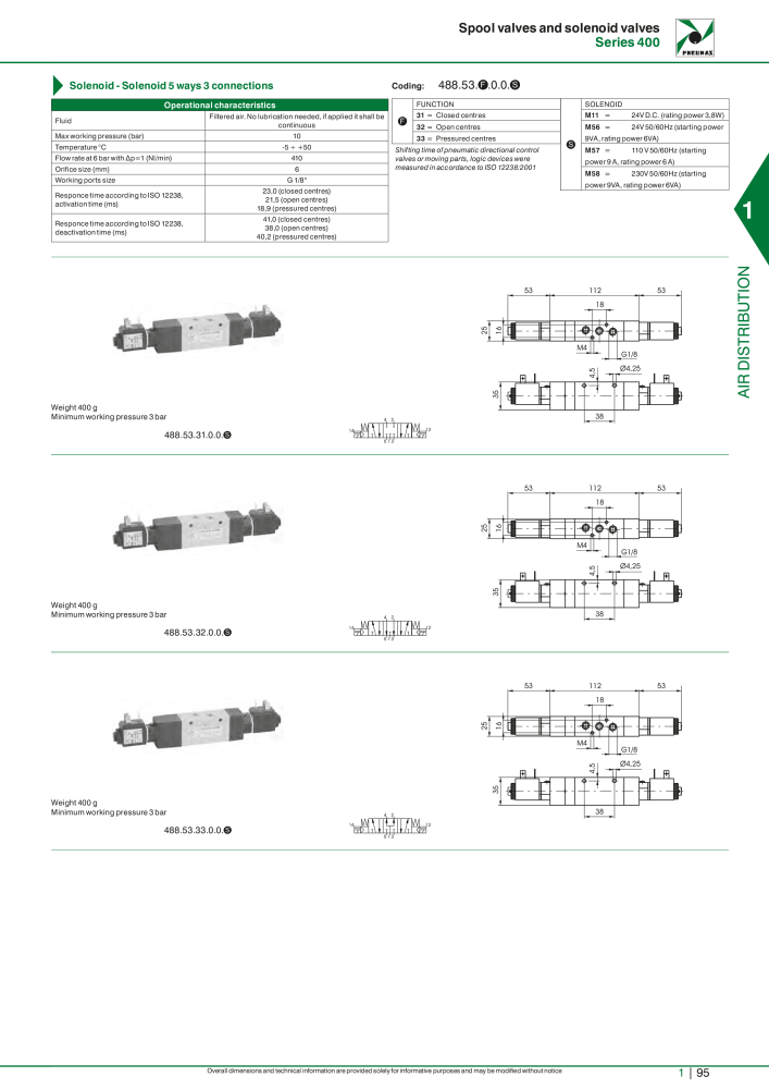 Pneumax - Hauptkatalog Nº: 21219 - Página 115