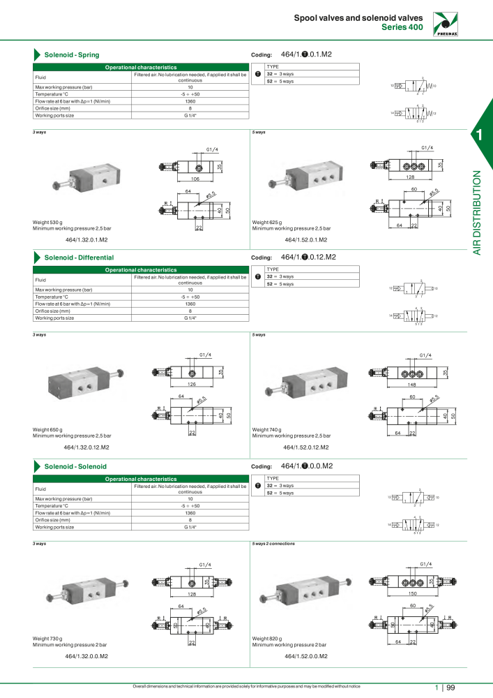 Pneumax - Hauptkatalog NO.: 21219 - Page 119