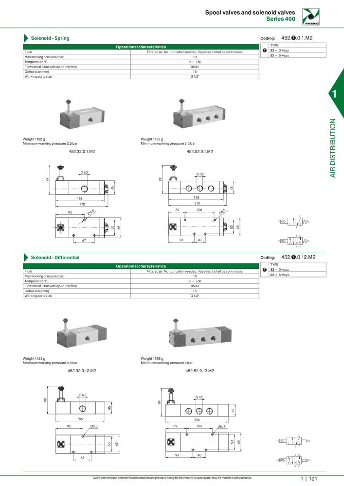 Pneumax - Hauptkatalog Nº: 21219 - Página 121