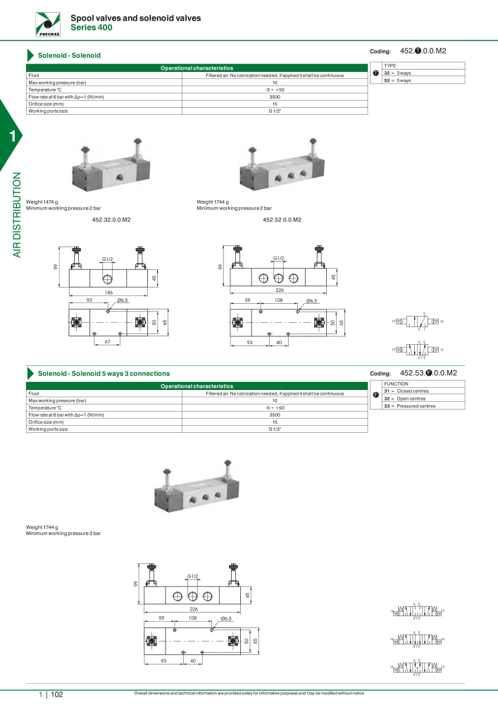 Pneumax - Hauptkatalog NO.: 21219 - Page 122