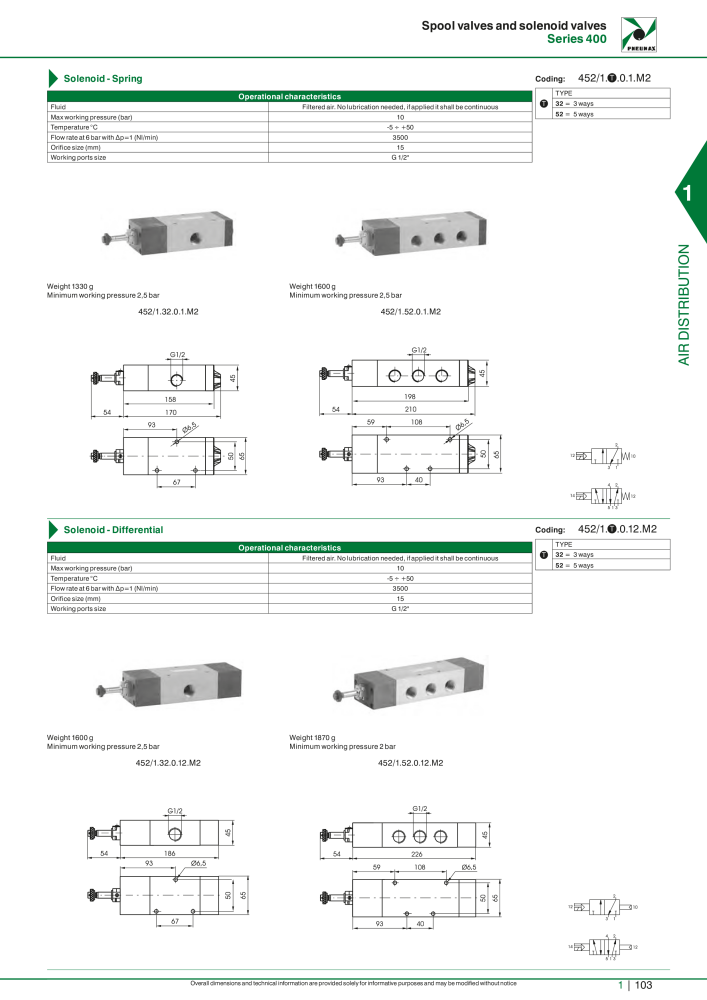 Pneumax - Hauptkatalog NO.: 21219 - Page 123