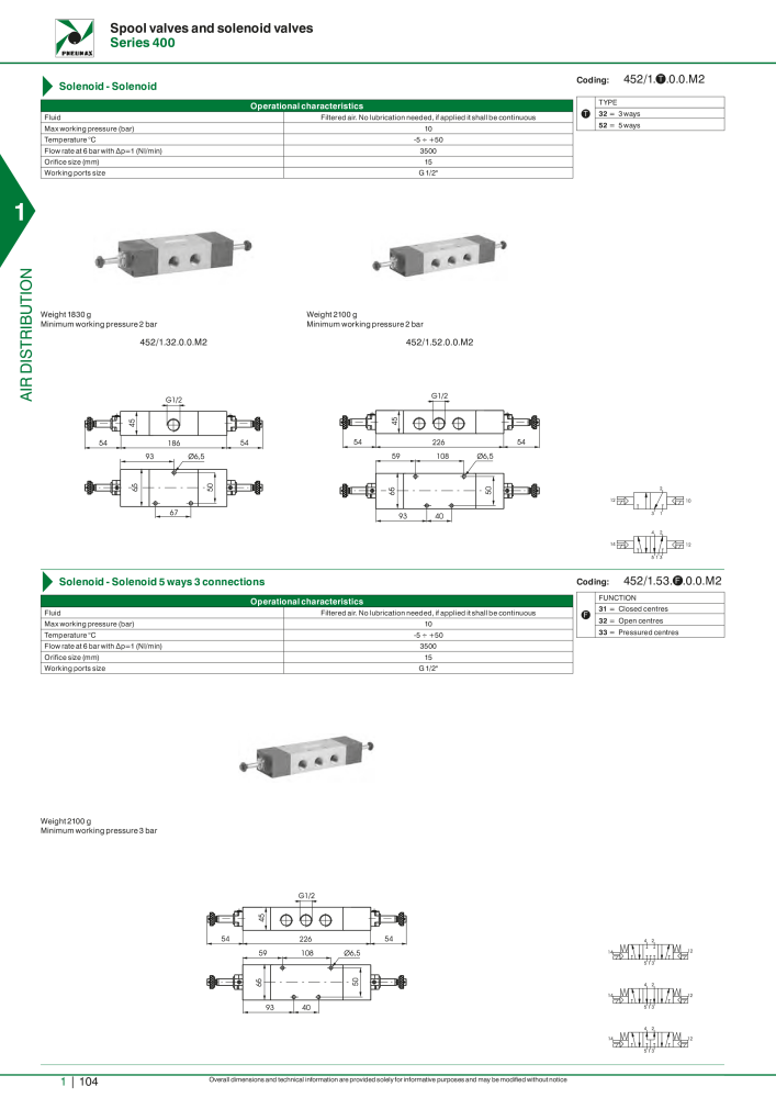 Pneumax - Hauptkatalog Nº: 21219 - Página 124