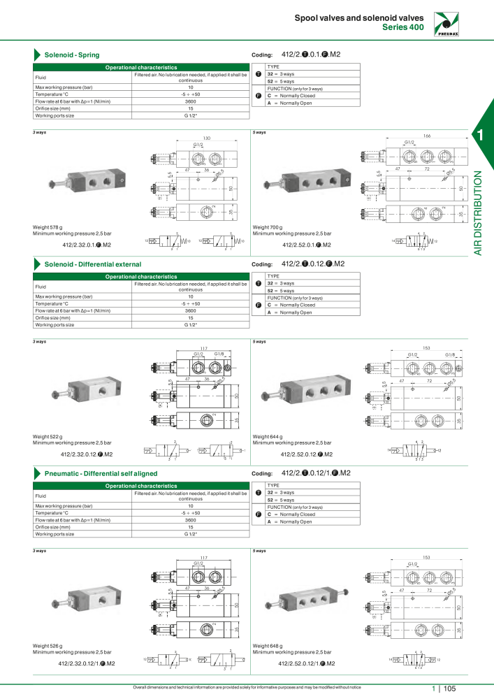 Pneumax - Hauptkatalog NR.: 21219 - Seite 125