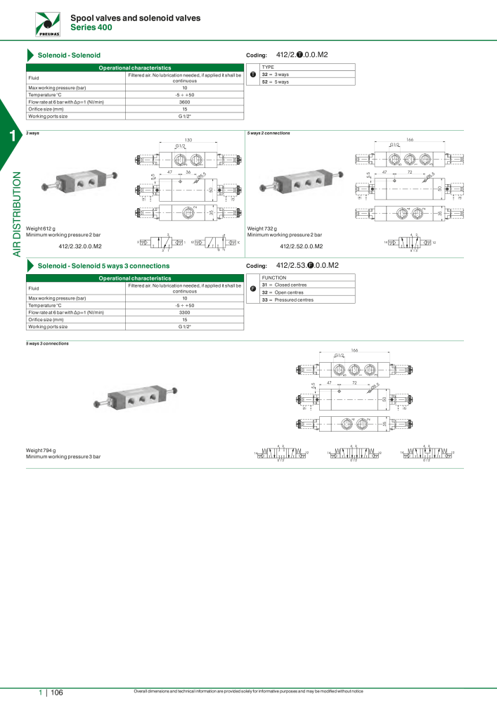 Pneumax - Hauptkatalog NR.: 21219 - Seite 126