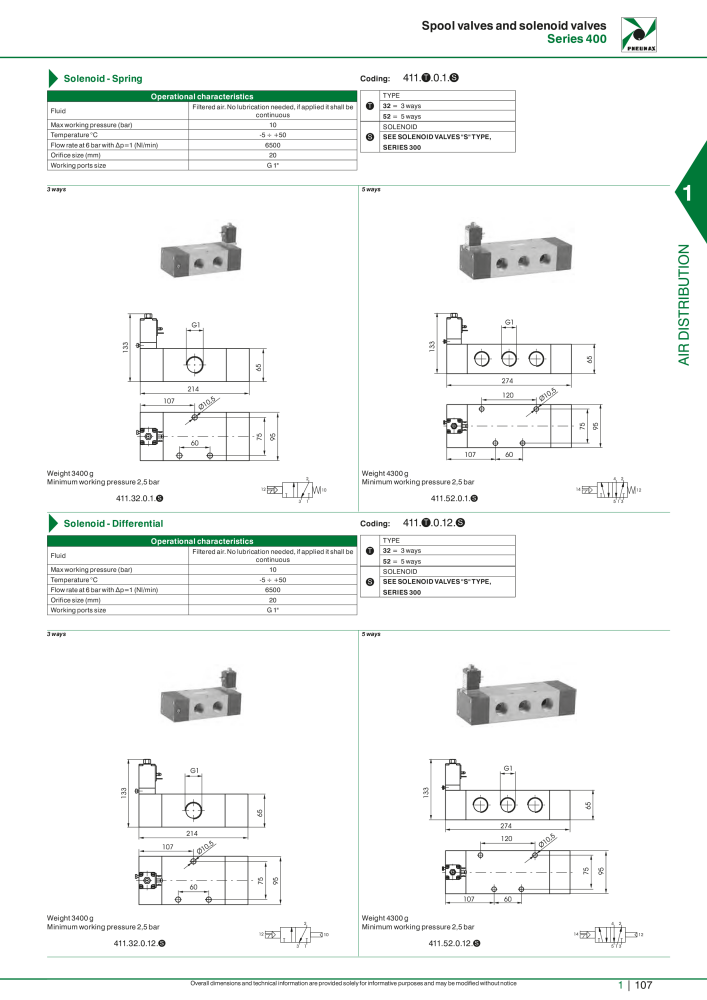 Pneumax - Hauptkatalog NO.: 21219 - Page 127