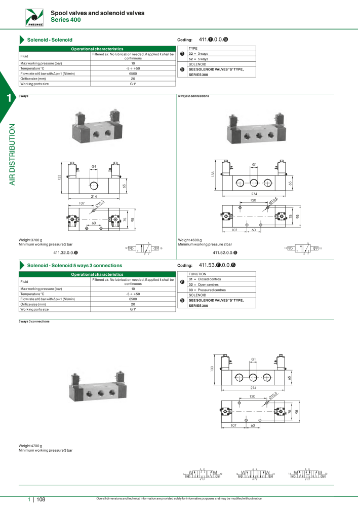 Pneumax - Hauptkatalog NO.: 21219 - Page 128