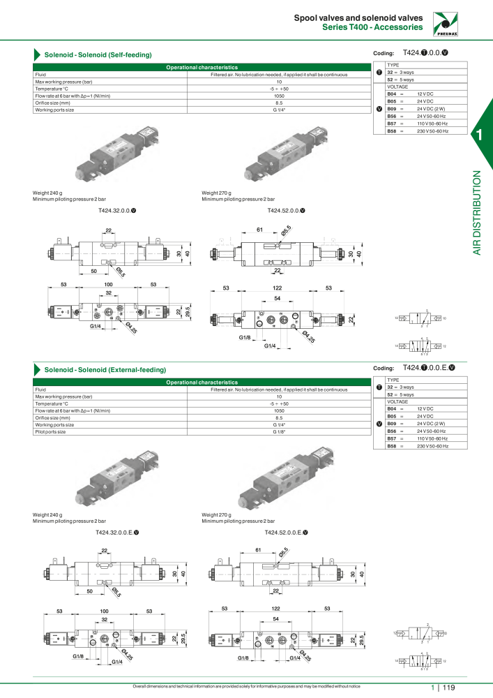 Pneumax - Hauptkatalog NR.: 21219 - Seite 139