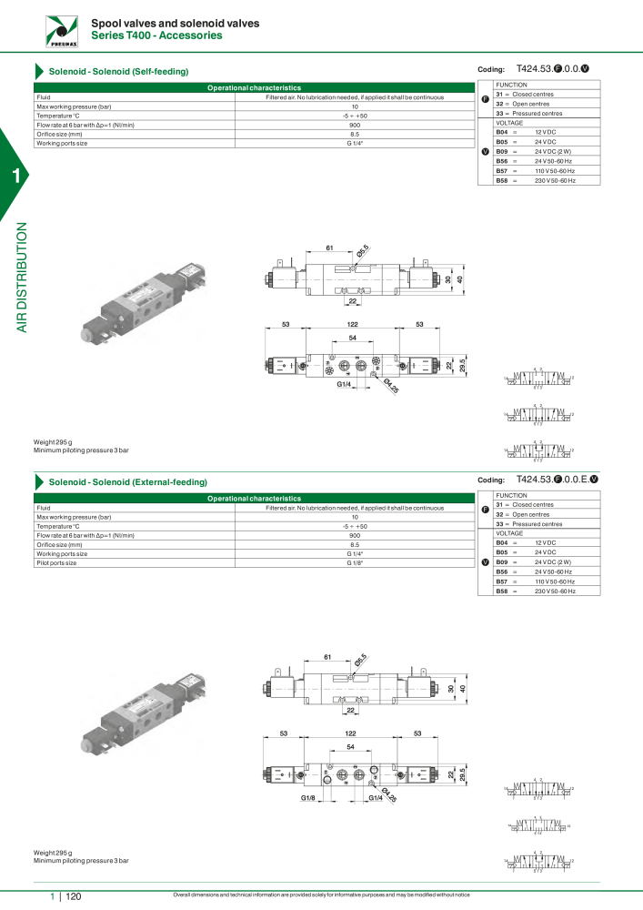 Pneumax - Hauptkatalog NO.: 21219 - Page 140