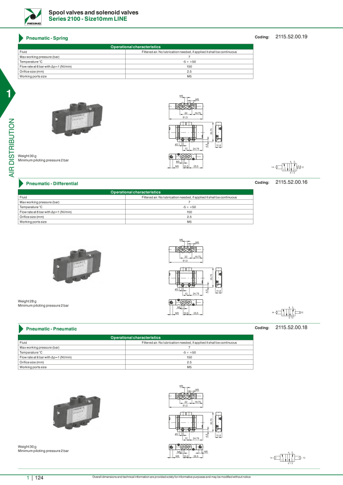 Pneumax - Hauptkatalog Nº: 21219 - Página 144