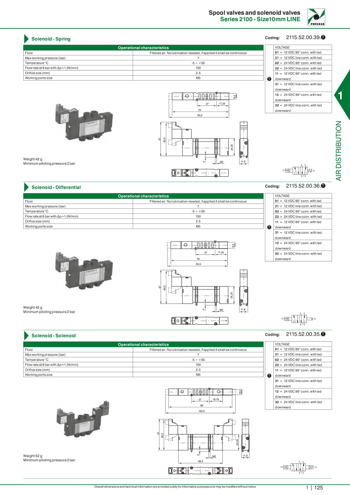 Pneumax - Hauptkatalog Nº: 21219 - Página 145