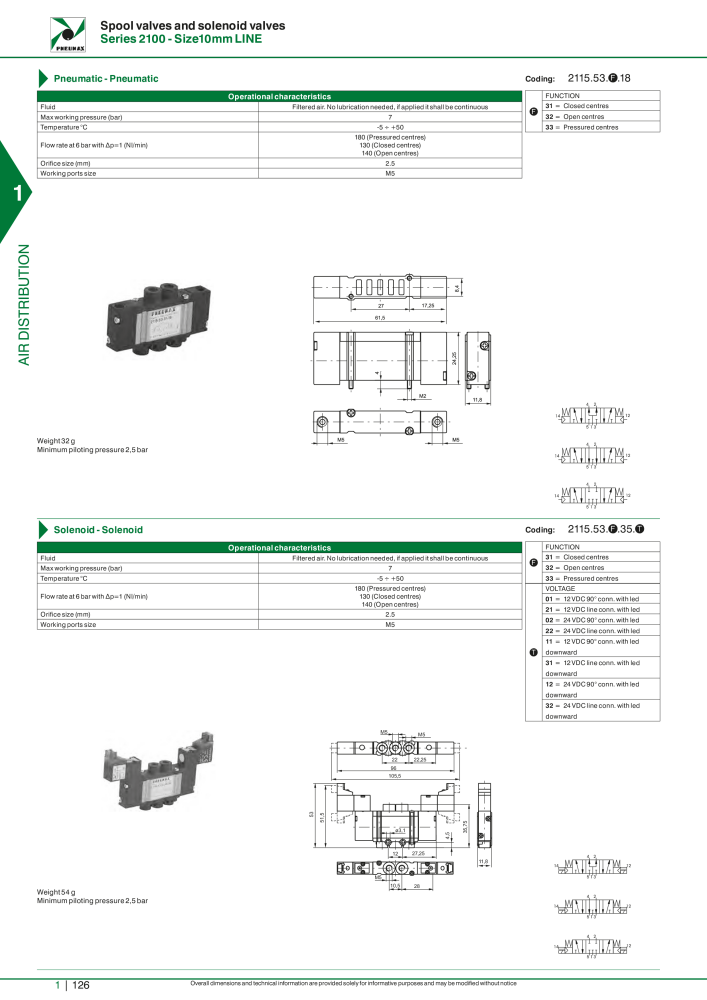 Pneumax - Hauptkatalog NO.: 21219 - Page 146