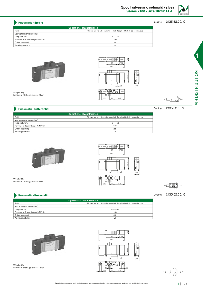 Pneumax - Hauptkatalog NO.: 21219 - Page 147