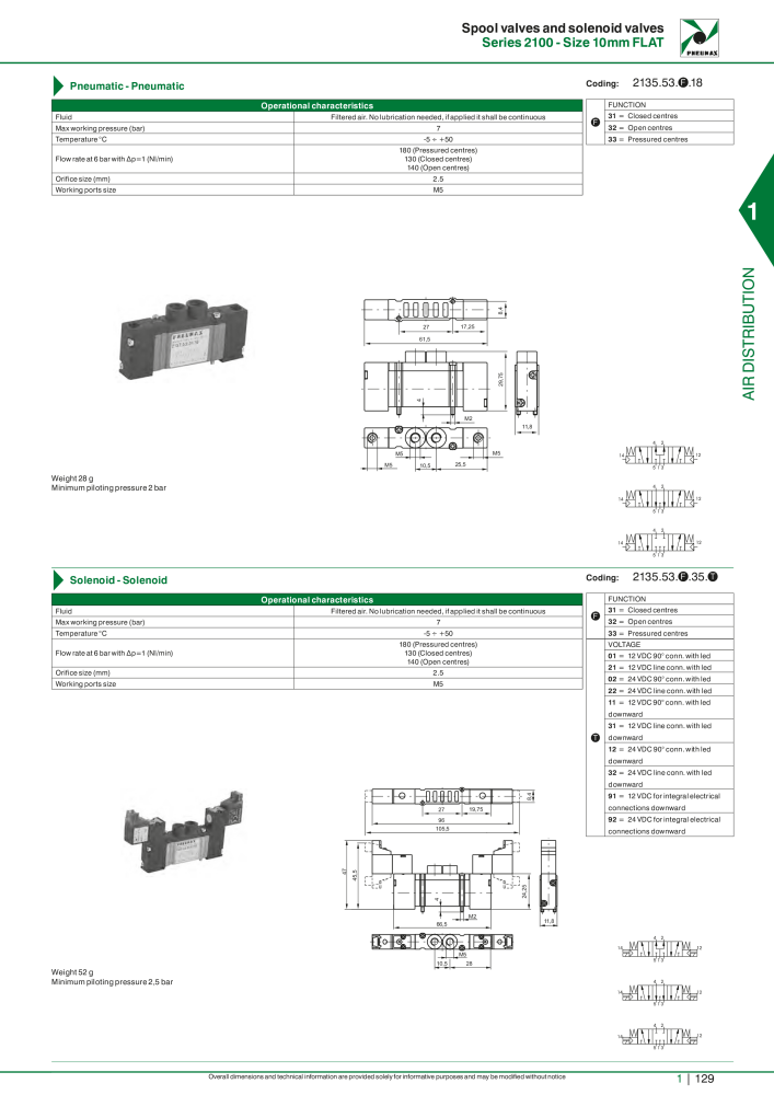 Pneumax - Hauptkatalog Nº: 21219 - Página 149