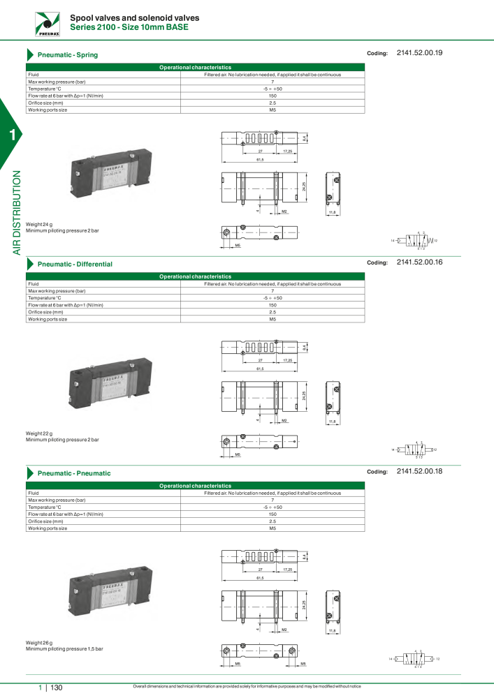 Pneumax - Hauptkatalog NO.: 21219 - Page 150