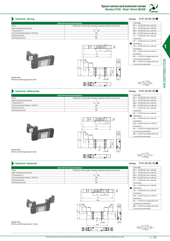 Pneumax - Hauptkatalog NO.: 21219 - Page 151