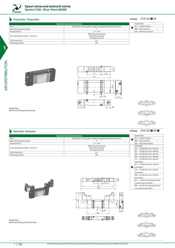 Pneumax - Hauptkatalog Nº: 21219 - Página 152