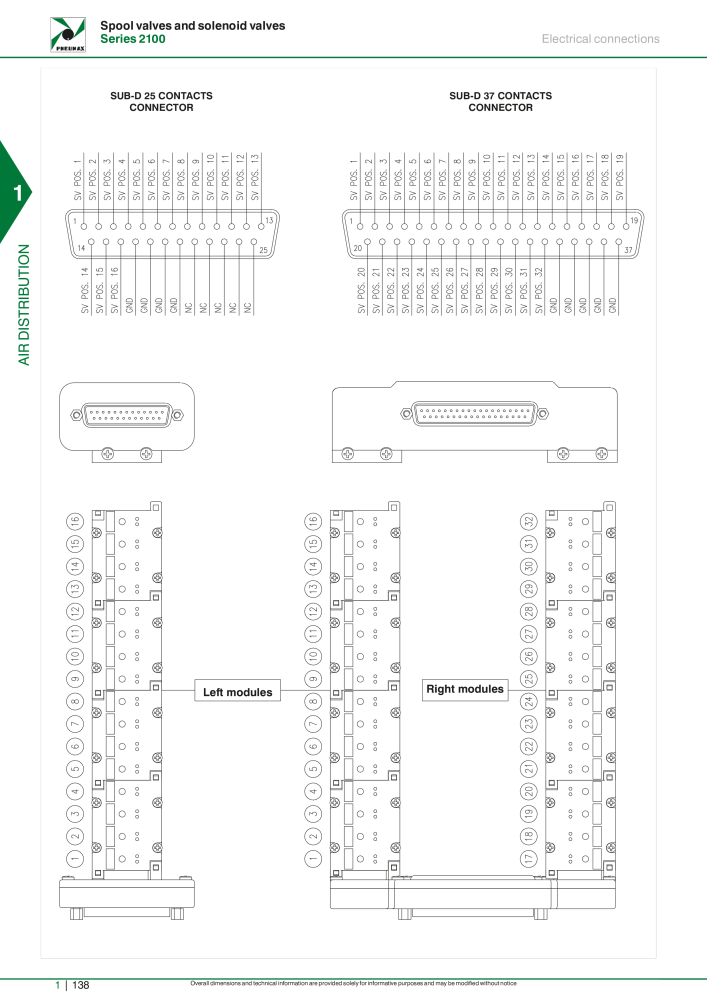 Pneumax - Hauptkatalog NR.: 21219 - Seite 158