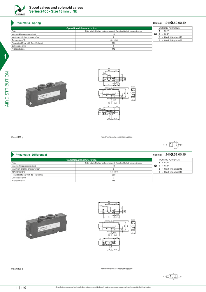 Pneumax - Hauptkatalog NR.: 21219 - Seite 160