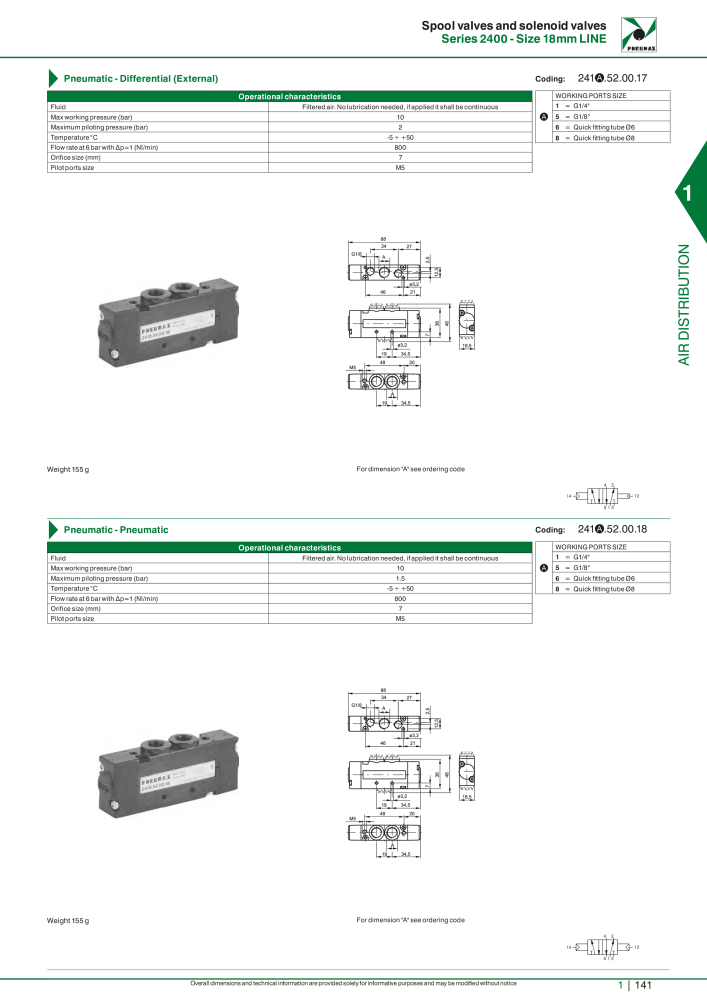 Pneumax - Hauptkatalog NO.: 21219 - Page 161