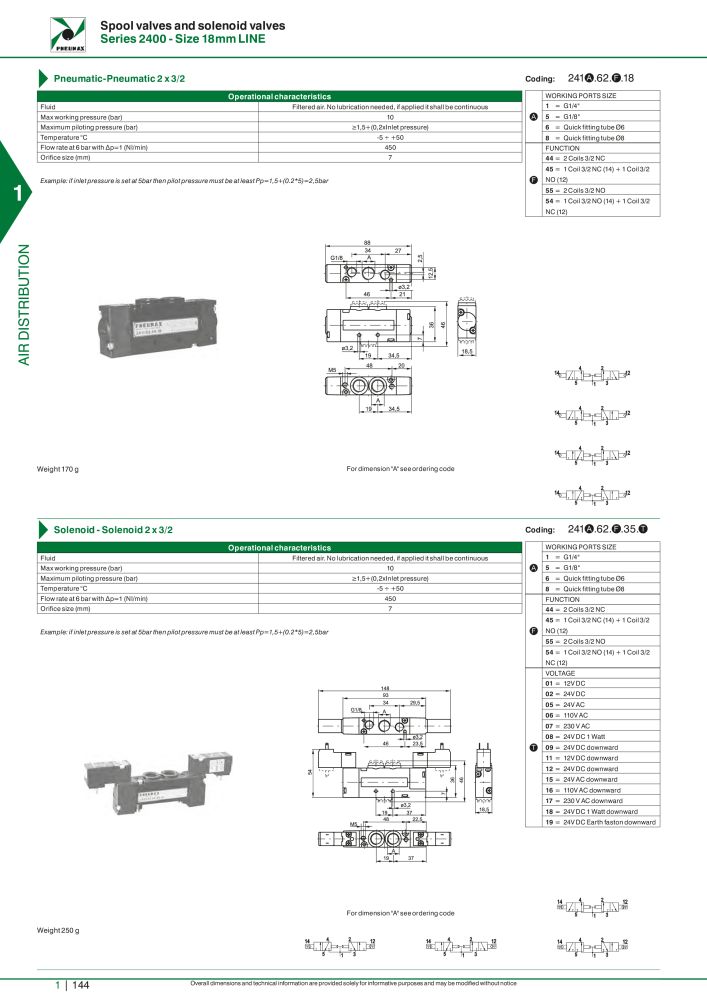 Pneumax - Hauptkatalog Nº: 21219 - Página 164