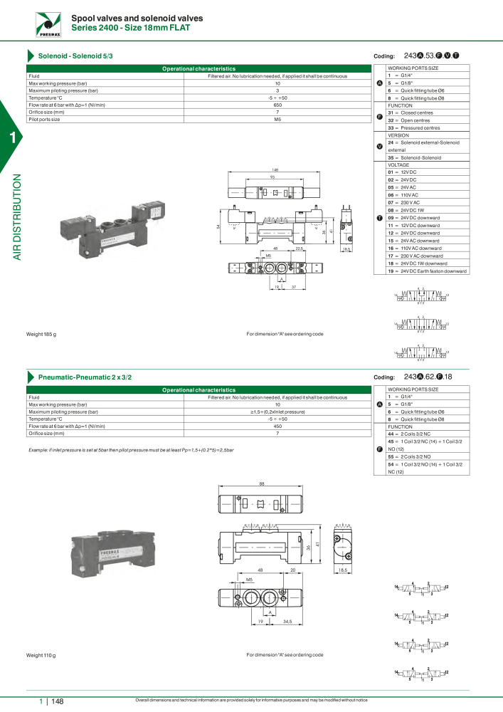 Pneumax - Hauptkatalog NO.: 21219 - Page 168