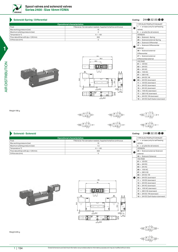 Pneumax - Hauptkatalog NR.: 21219 - Seite 174