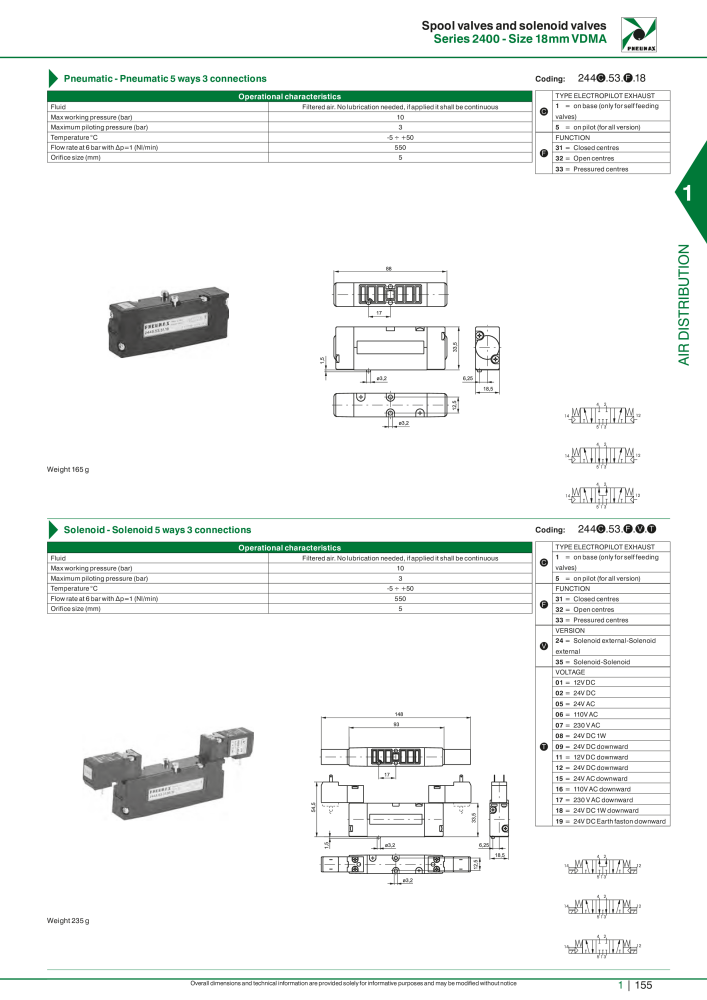 Pneumax - Hauptkatalog NR.: 21219 - Seite 175