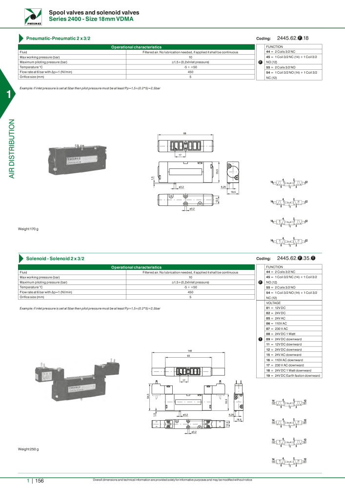 Pneumax - Hauptkatalog Nº: 21219 - Página 176