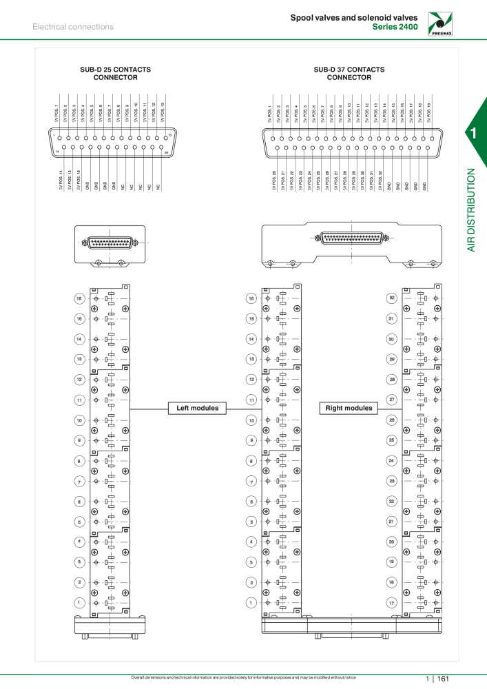 Pneumax - Hauptkatalog NO.: 21219 - Page 181