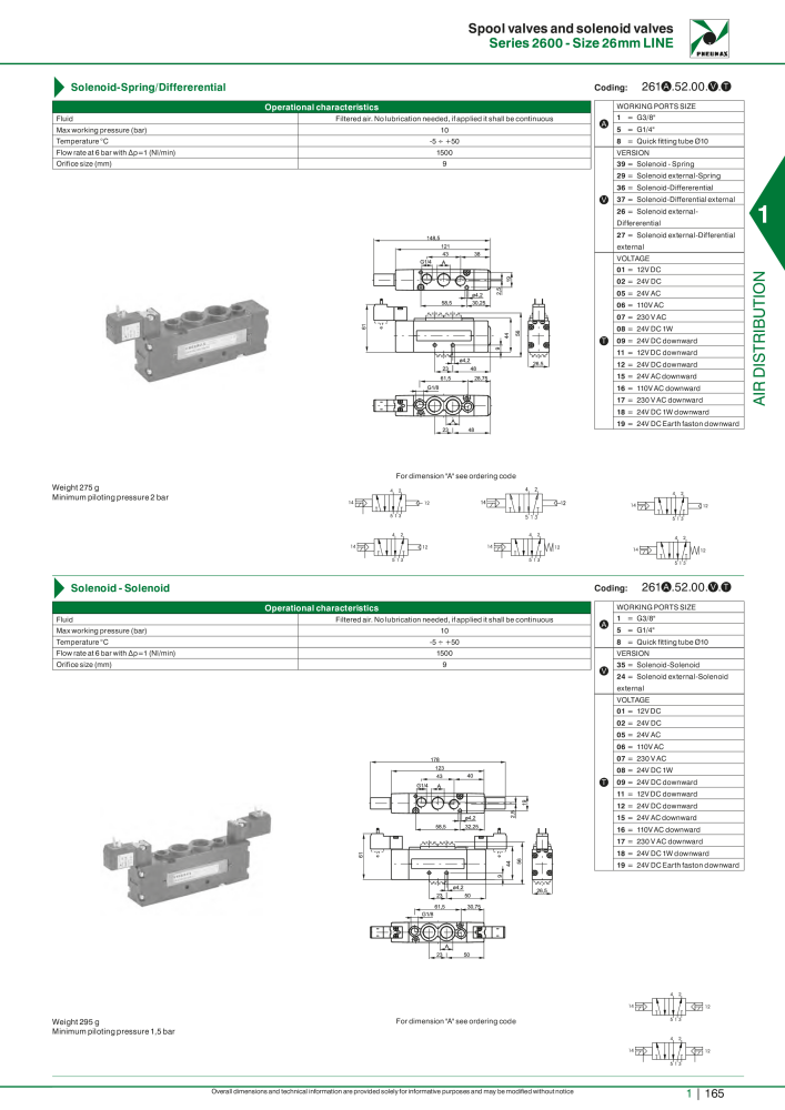 Pneumax - Hauptkatalog Nb. : 21219 - Page 185