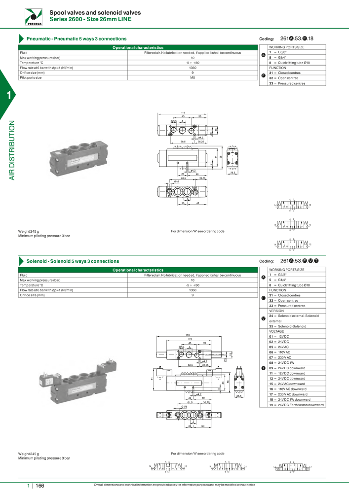 Pneumax - Hauptkatalog NO.: 21219 - Page 186