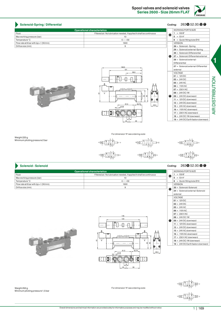 Pneumax - Hauptkatalog NO.: 21219 - Page 189