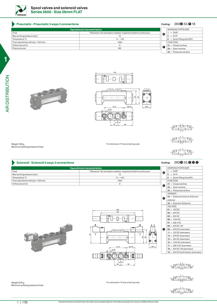 Pneumax - Hauptkatalog NR.: 21219 - Seite 190