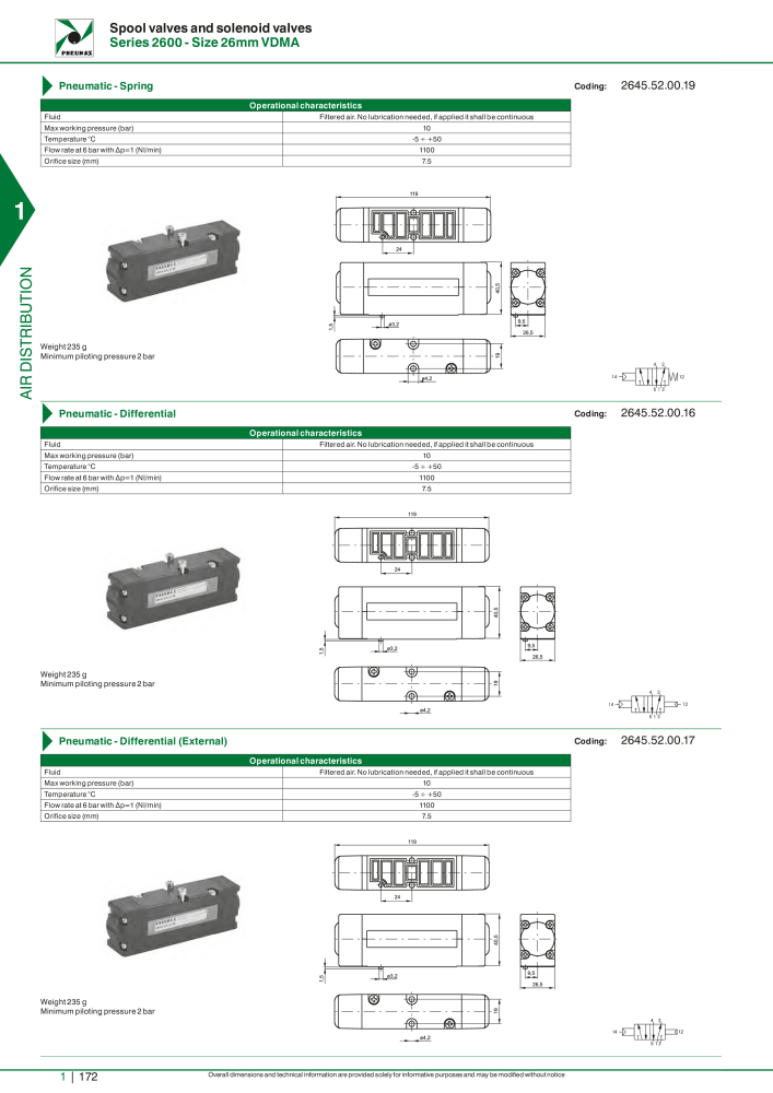 Pneumax - Hauptkatalog NR.: 21219 - Seite 192