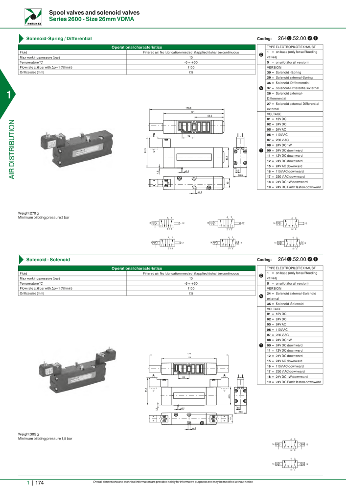 Pneumax - Hauptkatalog NR.: 21219 - Seite 194