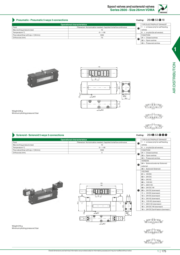 Pneumax - Hauptkatalog NO.: 21219 - Page 195