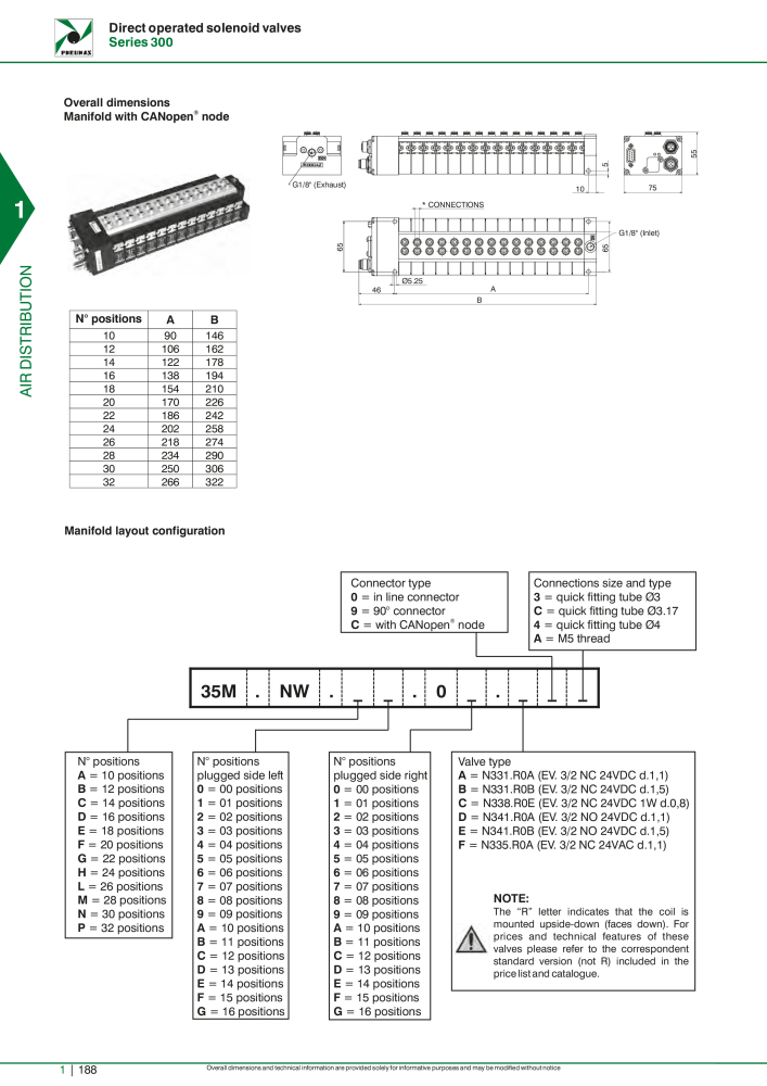 Pneumax - Hauptkatalog Nº: 21219 - Página 208