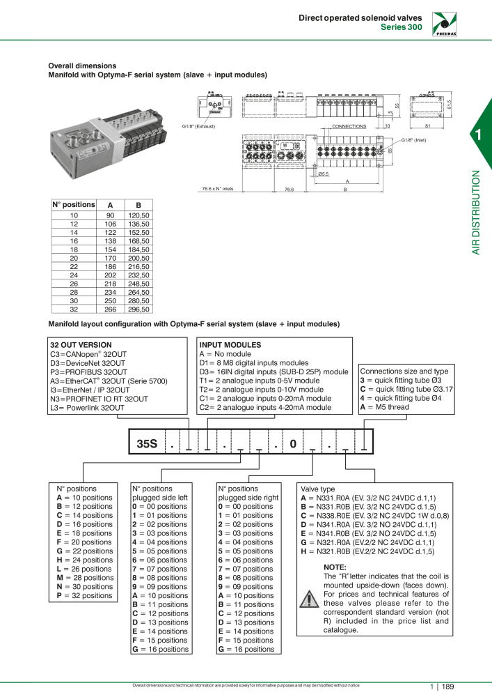 Pneumax - Hauptkatalog NO.: 21219 - Page 209