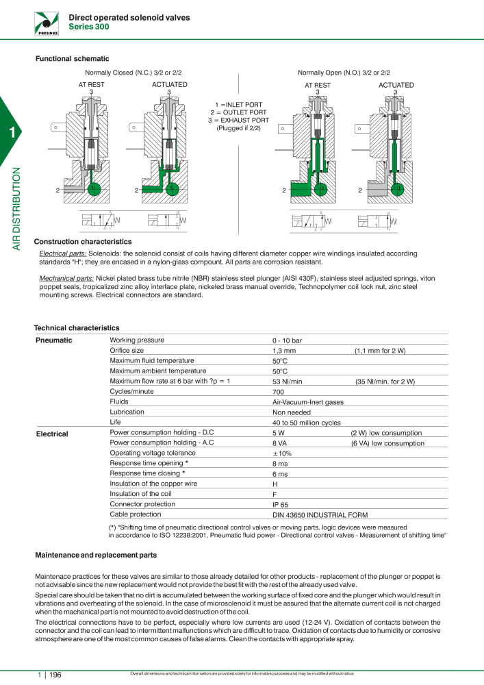 Pneumax - Hauptkatalog Nº: 21219 - Página 216